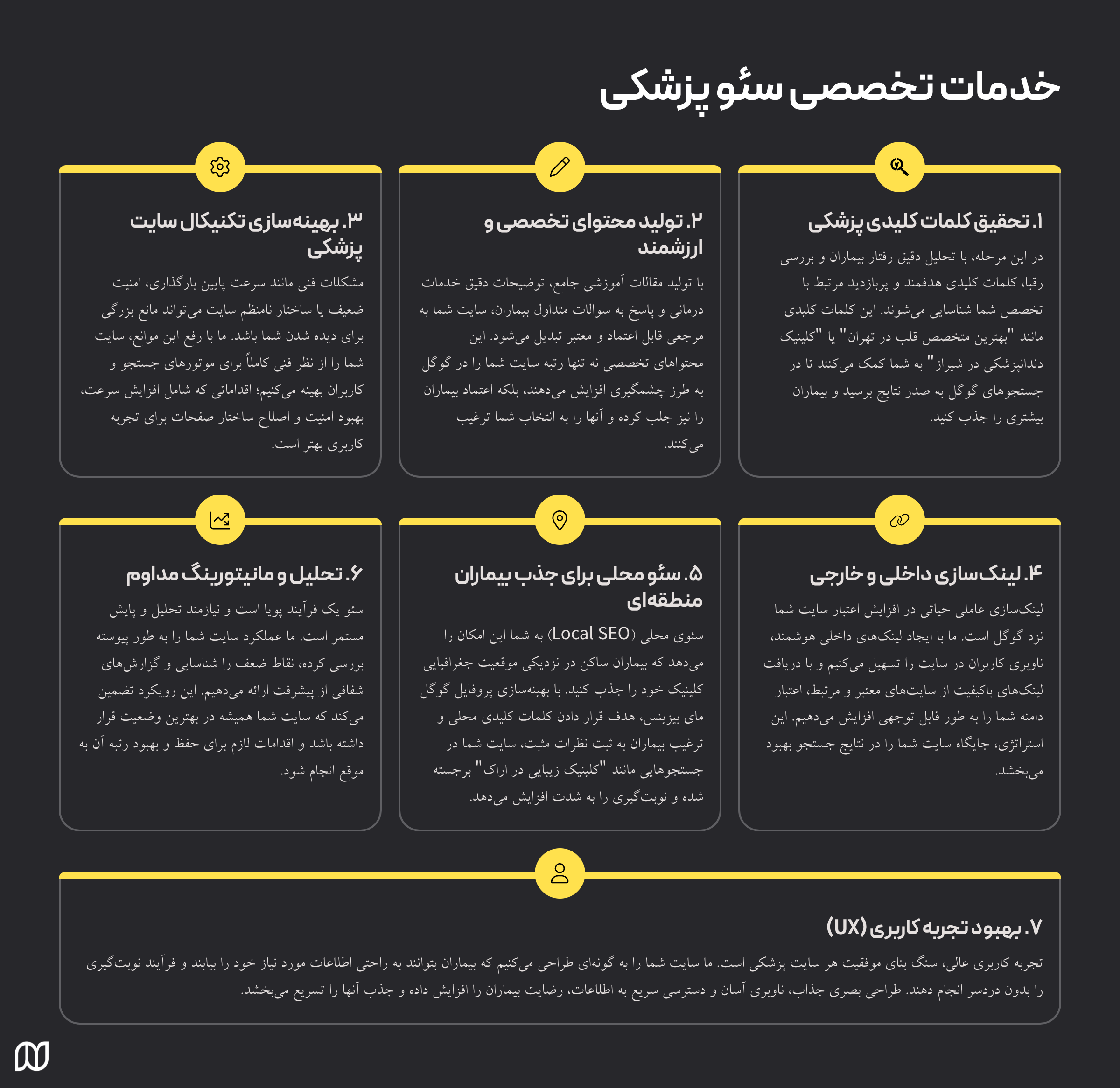 خدمات سئو سایت پزشکی