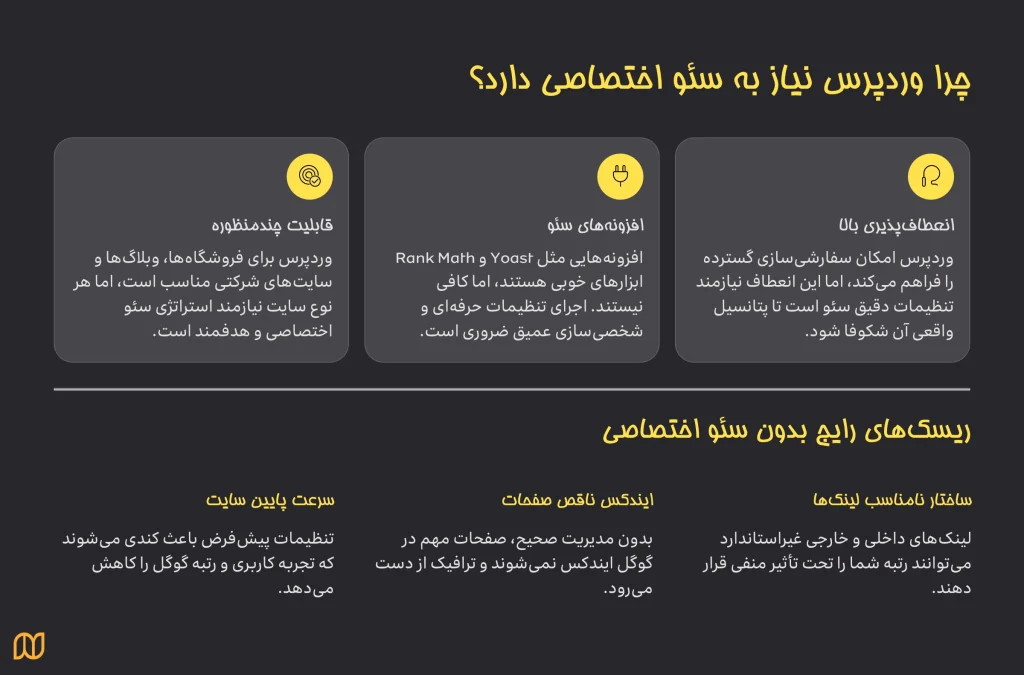 سئو سایت وردپرس
