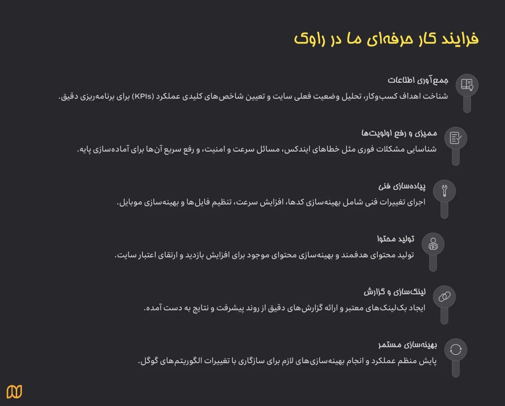 سئو سایت وردپرس