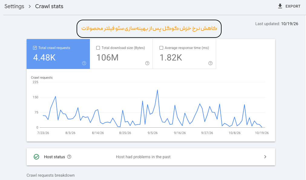 مانیتورینگ بهبود بودجه خزش در گوگل سرچ کنسول پس از سئو فیلتر محصولات