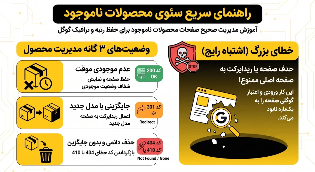 سئو محصولات ناموجود